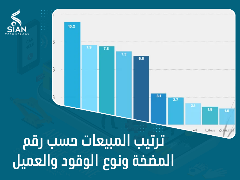 شركة تأهيل محطات الوقود في السعودية